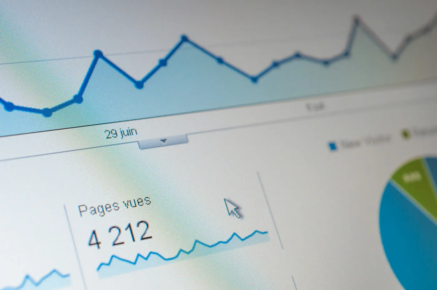 Gros plan d'un écran affichant un graphique de pages vues et un diagramme circulaire d'analyse d'audience